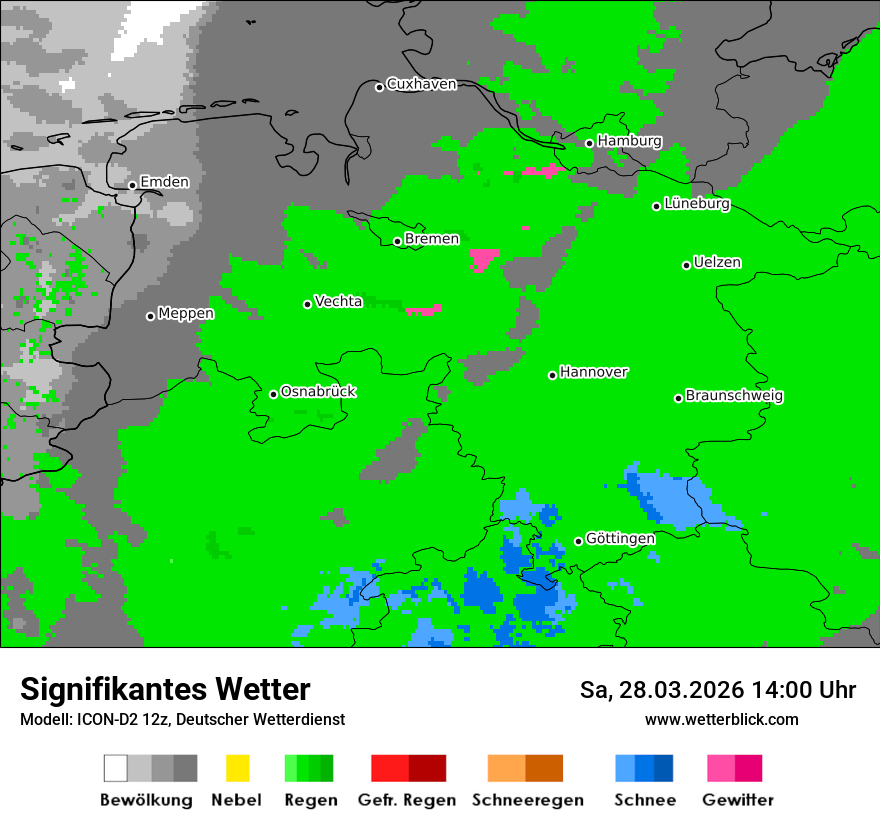 Signifikantes Wetter
