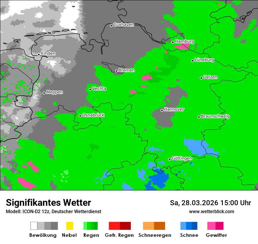Signifikantes Wetter
