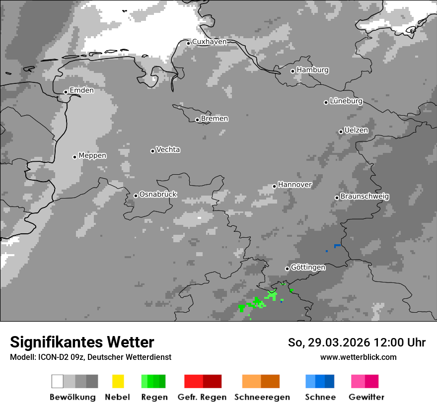 Signifikantes Wetter