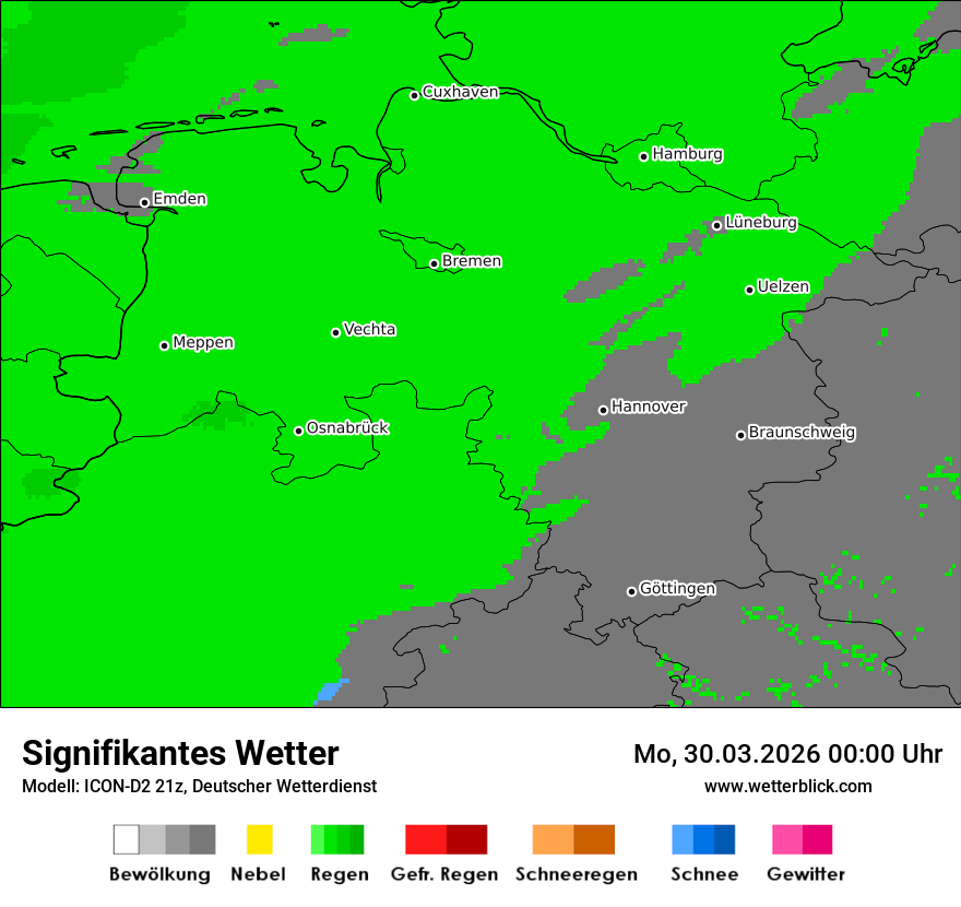 Signifikantes Wetter