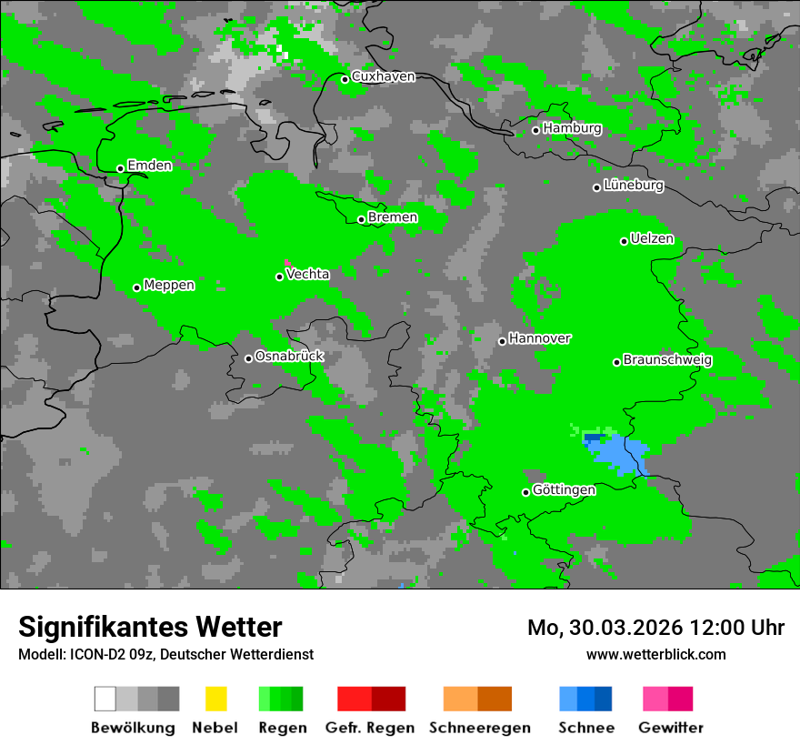 Signifikantes Wetter