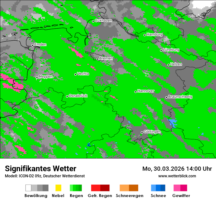 Signifikantes Wetter