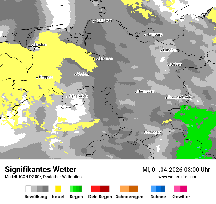 Signifikantes Wetter