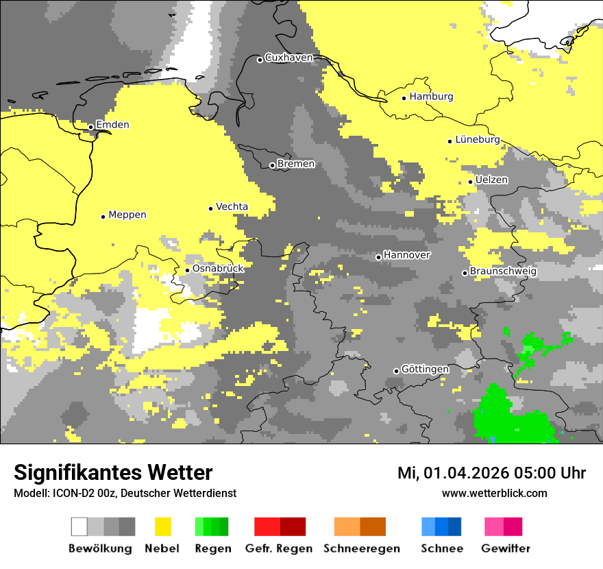 Signifikantes Wetter