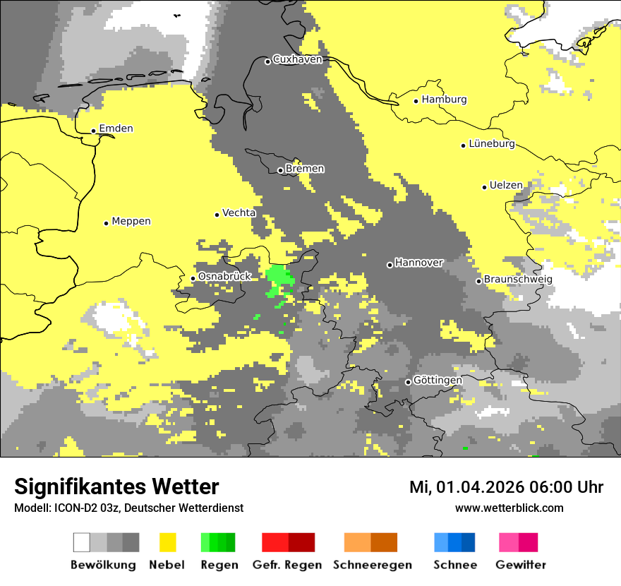 Signifikantes Wetter