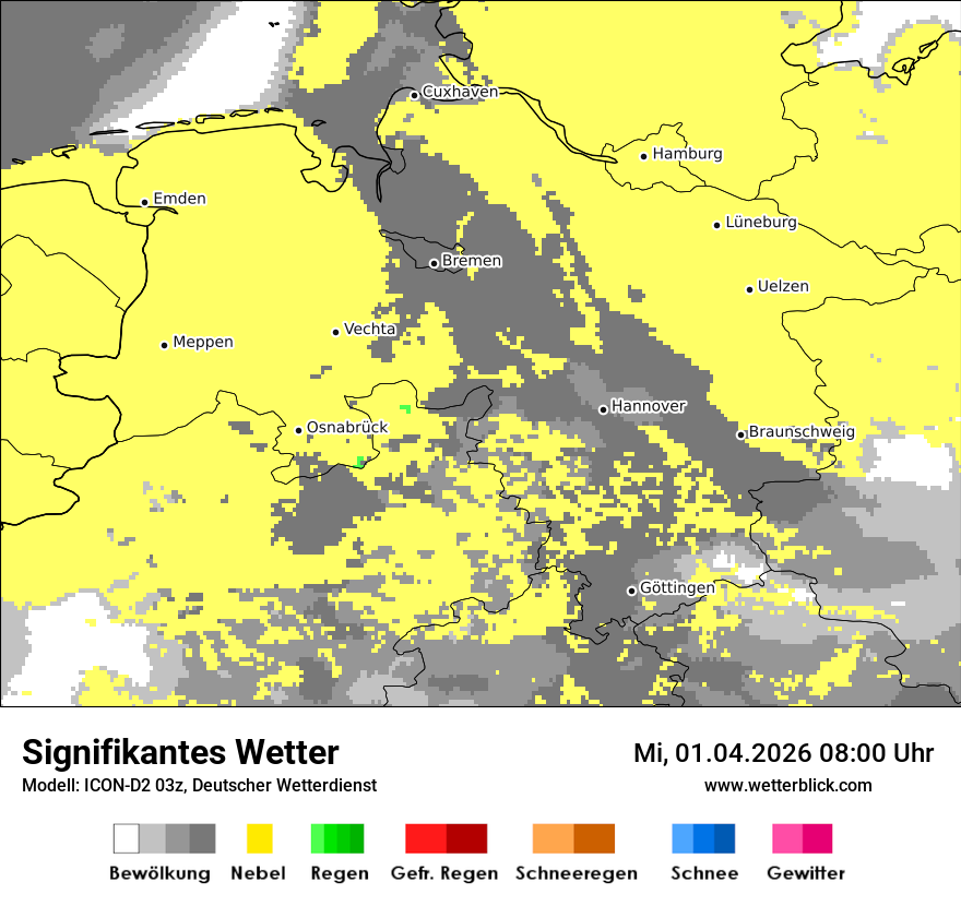 Signifikantes Wetter