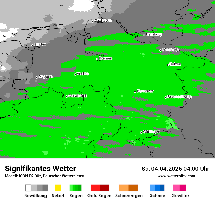 Signifikantes Wetter