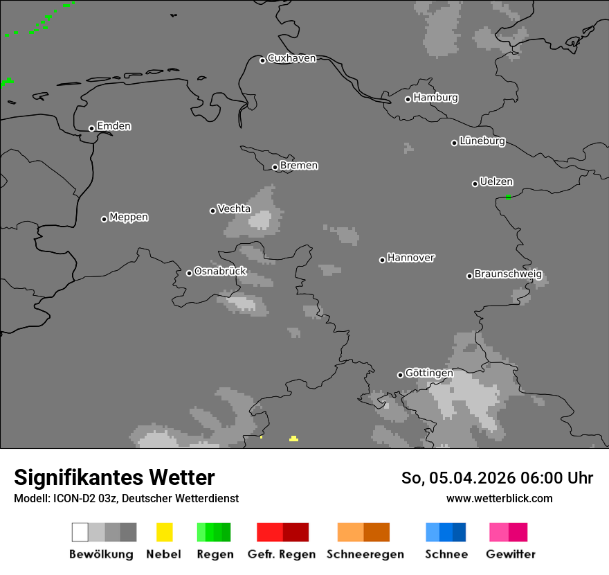 Signifikantes Wetter