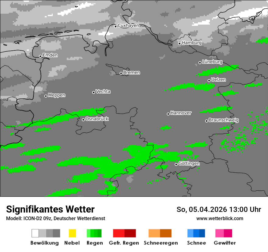 Signifikantes Wetter