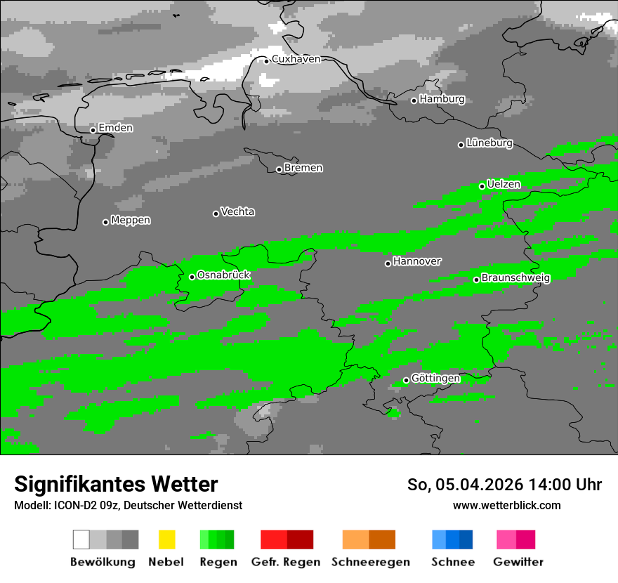 Signifikantes Wetter