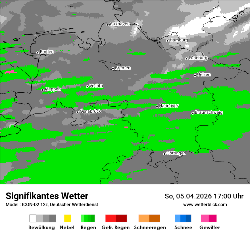 Signifikantes Wetter