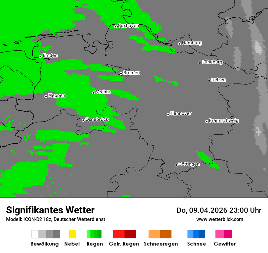 Signifikantes Wetter