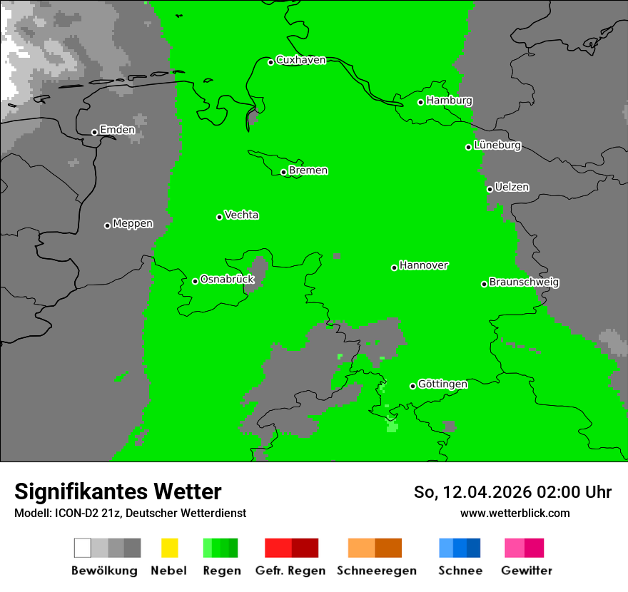 Signifikantes Wetter