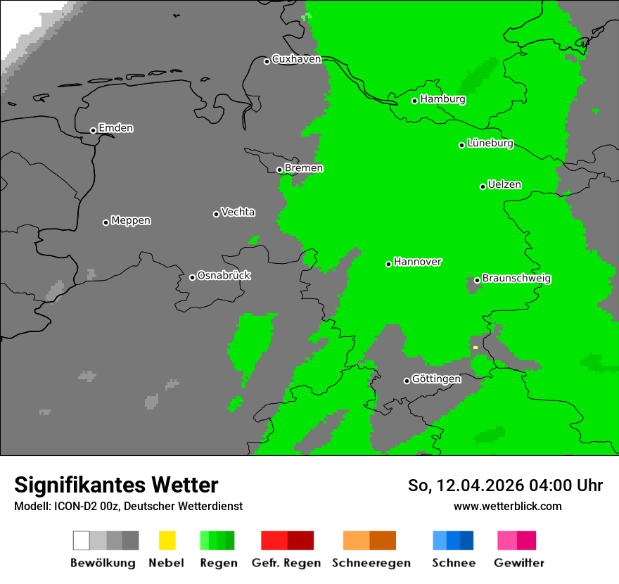 Signifikantes Wetter