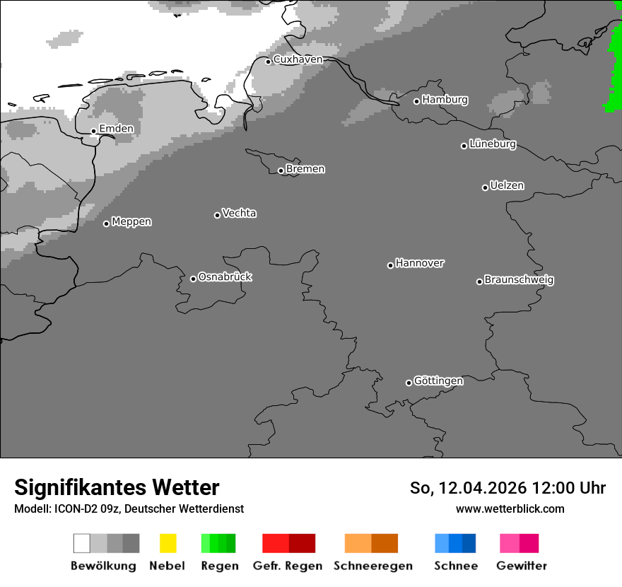 Signifikantes Wetter