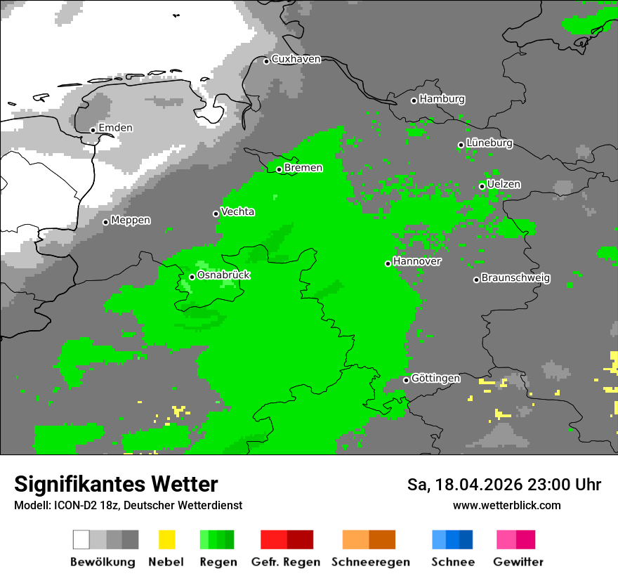 Signifikantes Wetter