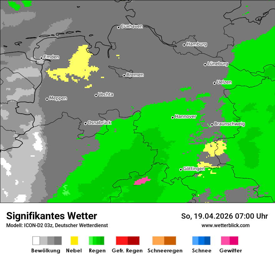 Signifikantes Wetter