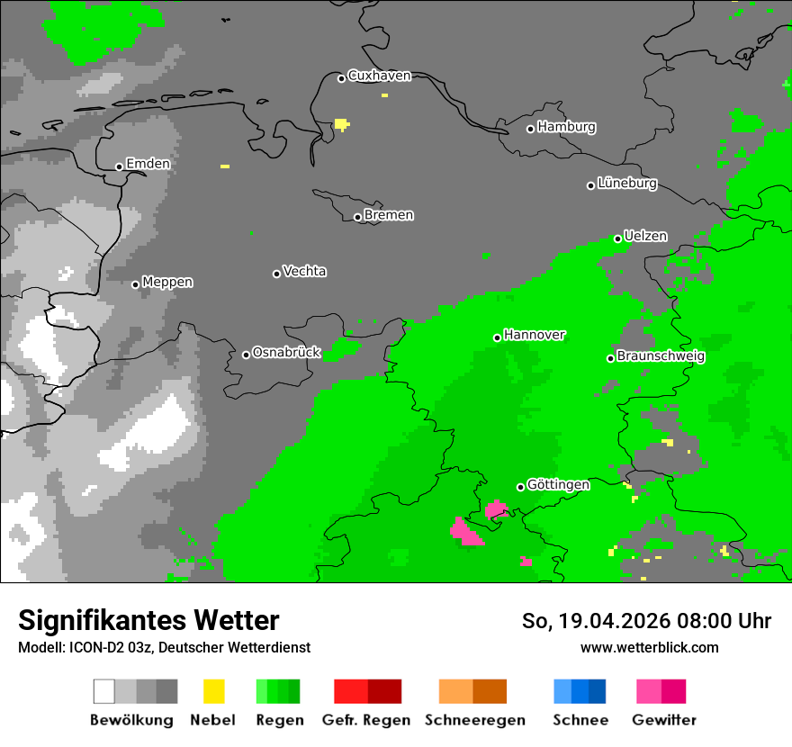 Signifikantes Wetter