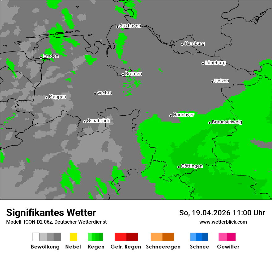 Signifikantes Wetter