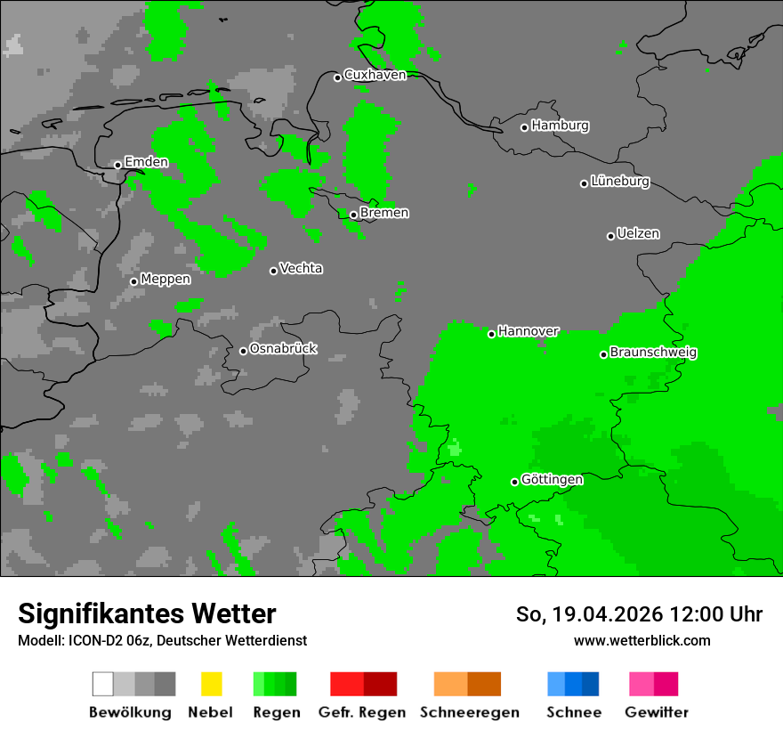 Signifikantes Wetter