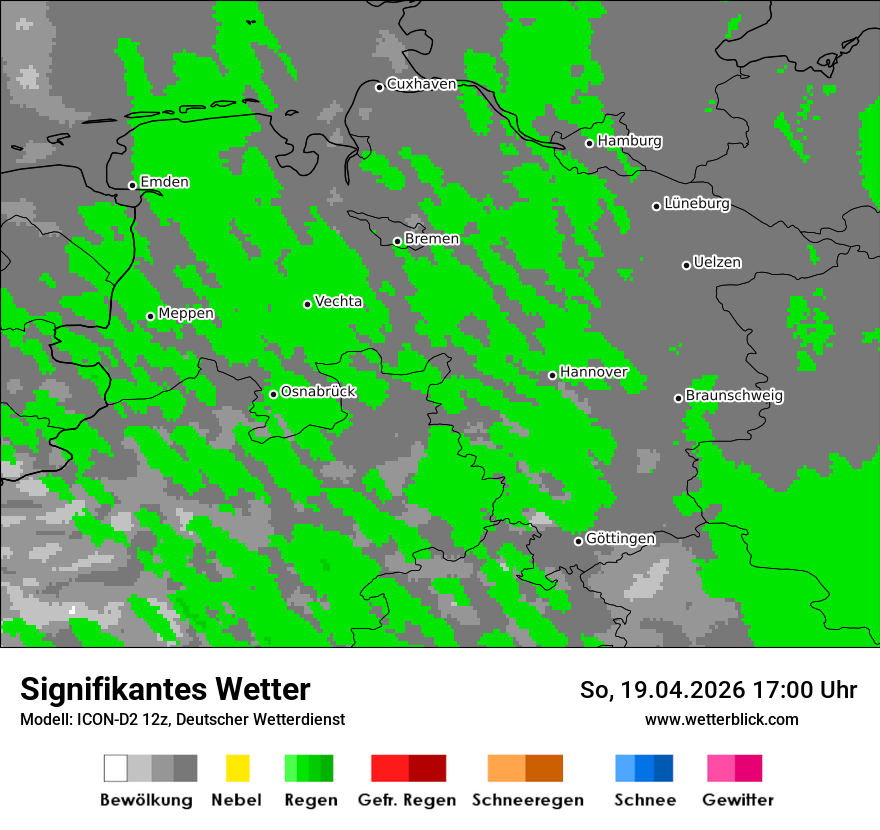 Signifikantes Wetter