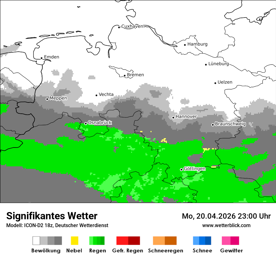 Signifikantes Wetter