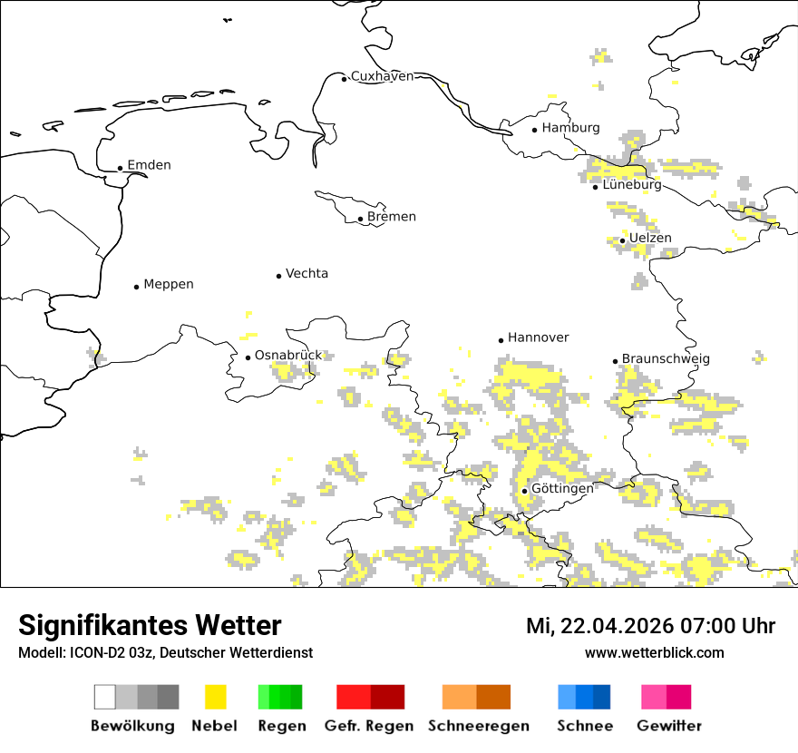 Signifikantes Wetter