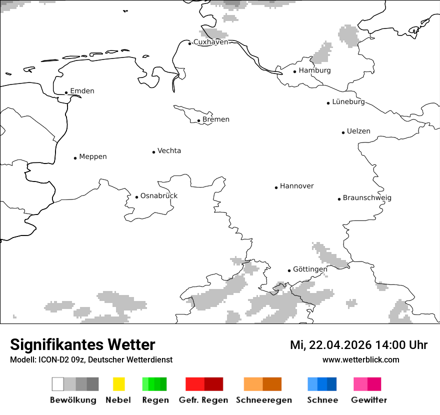 Signifikantes Wetter