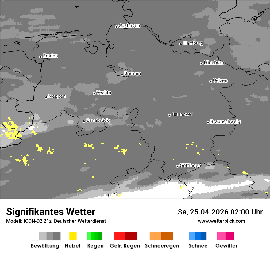 Signifikantes Wetter