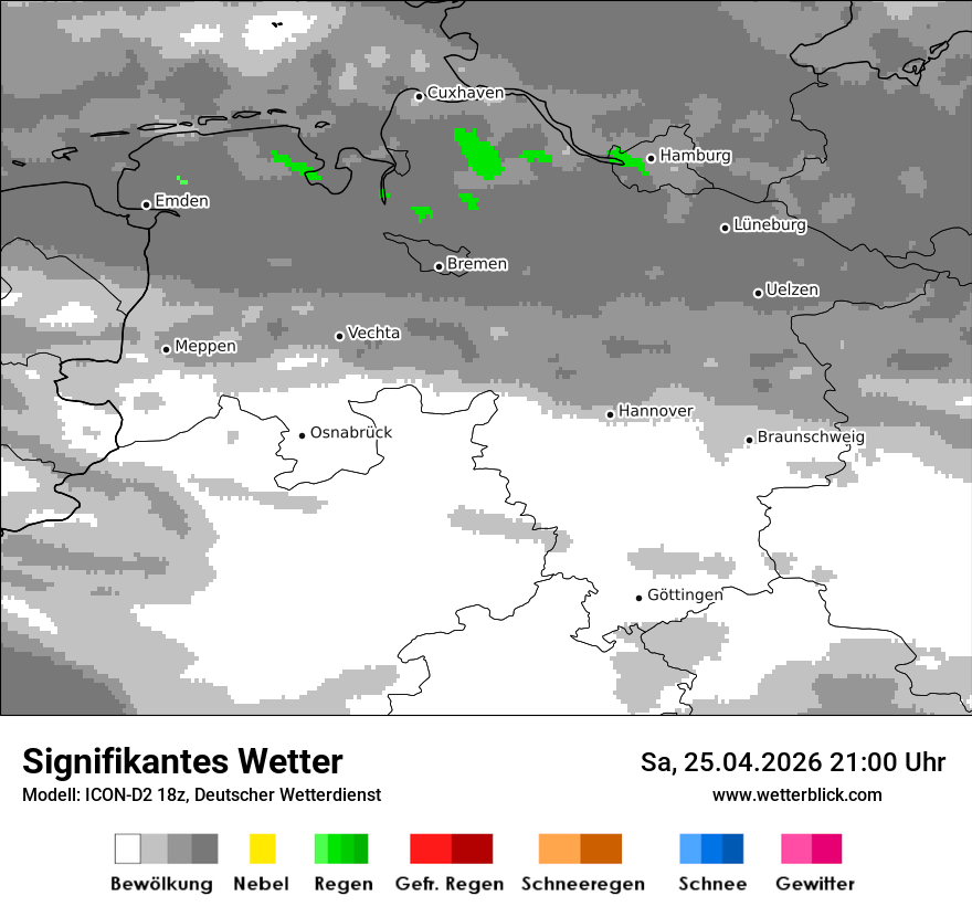 Signifikantes Wetter