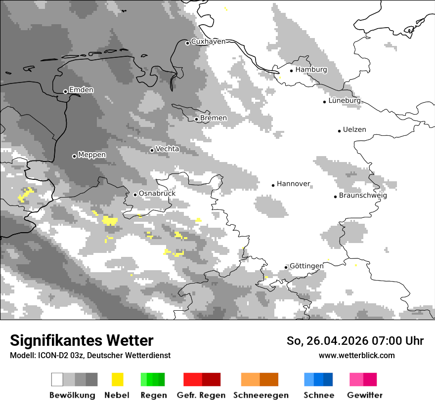 Signifikantes Wetter