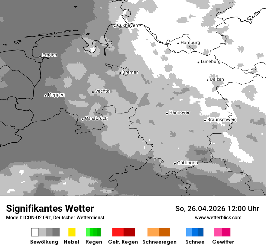 Signifikantes Wetter