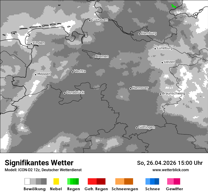 Signifikantes Wetter