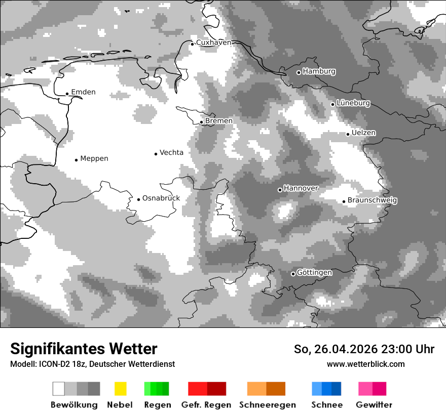 Signifikantes Wetter