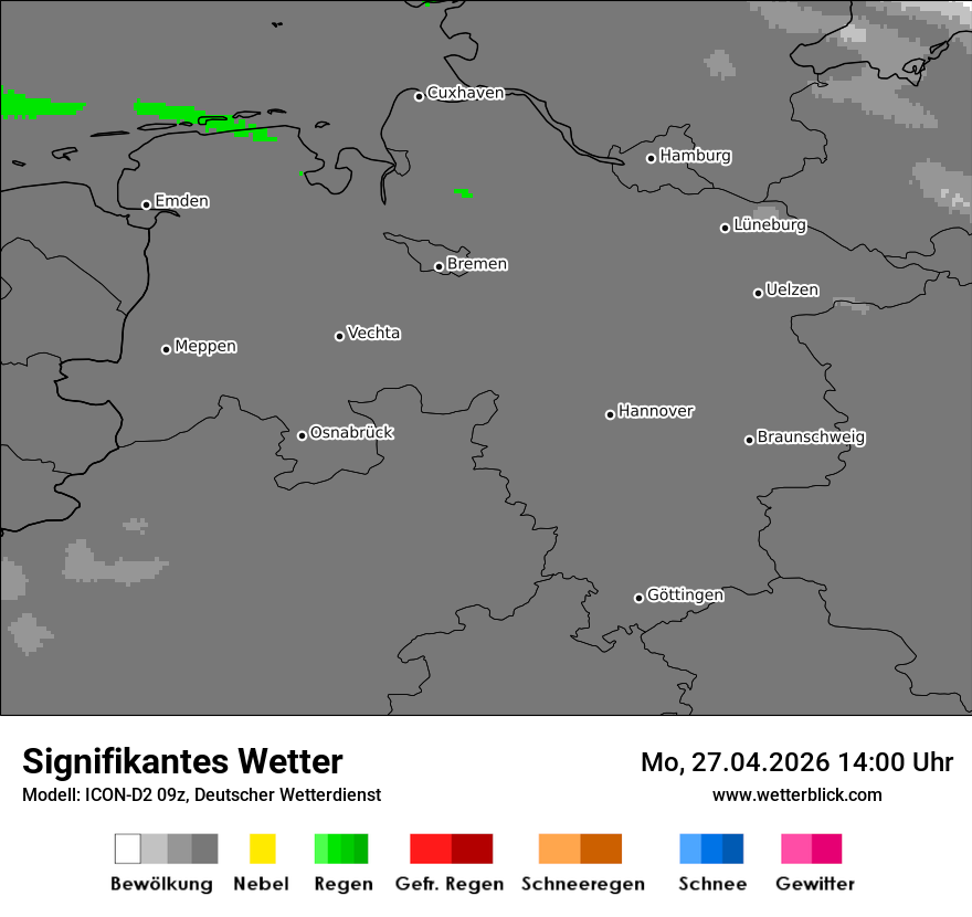 Signifikantes Wetter