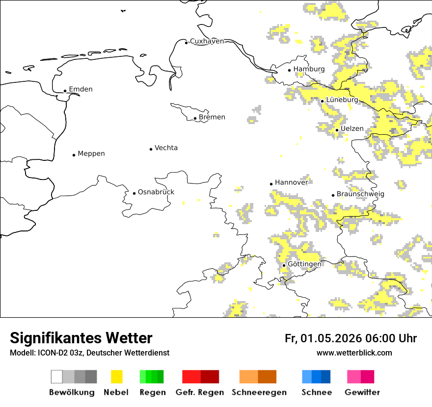 Signifikantes Wetter
