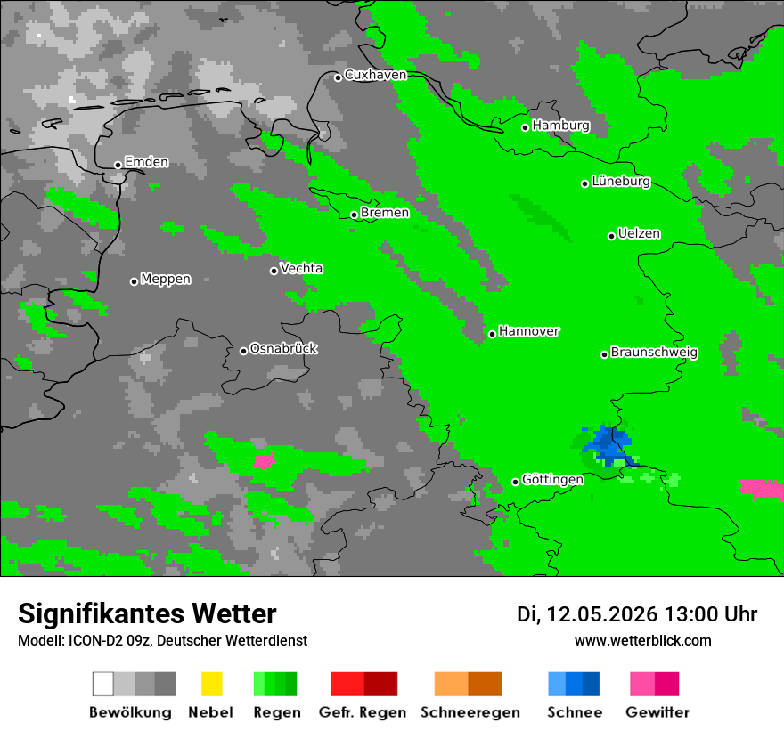 Signifikantes Wetter