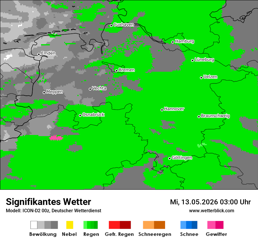 Signifikantes Wetter