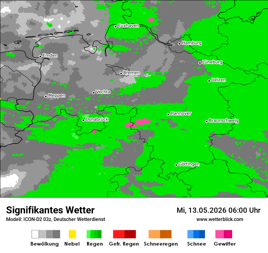 Signifikantes Wetter