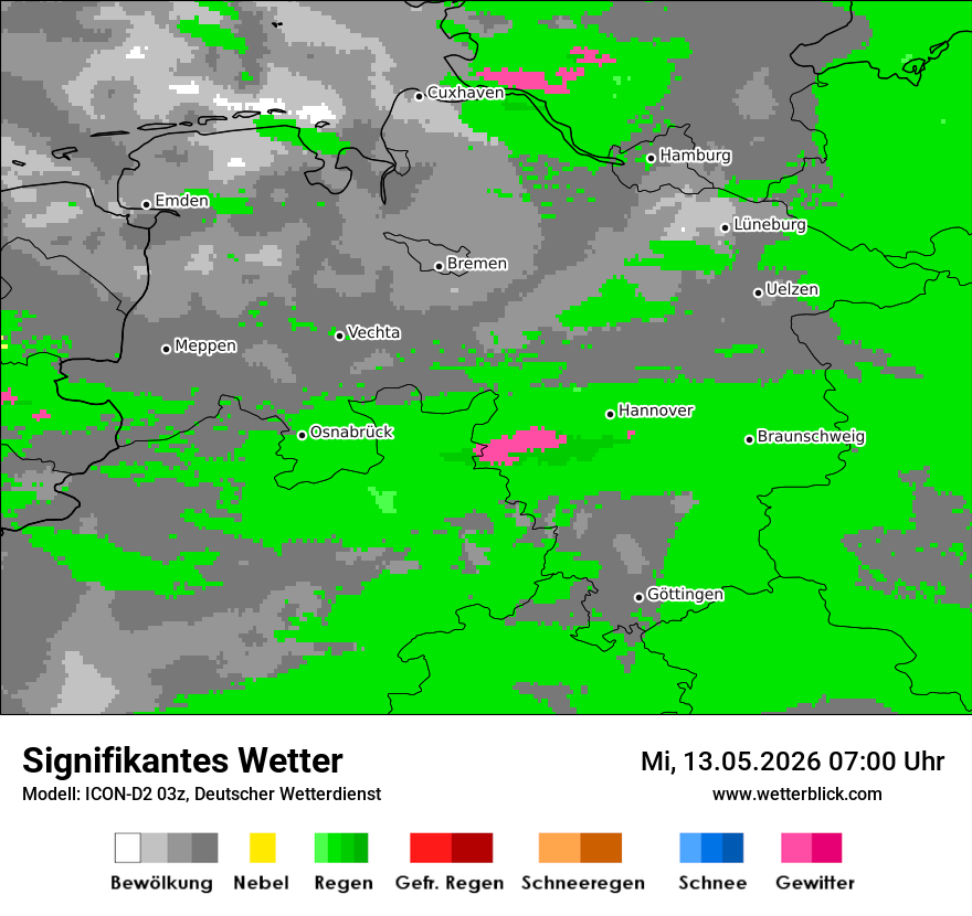 Signifikantes Wetter