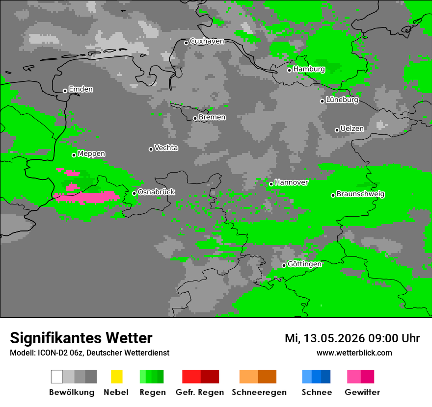 Signifikantes Wetter