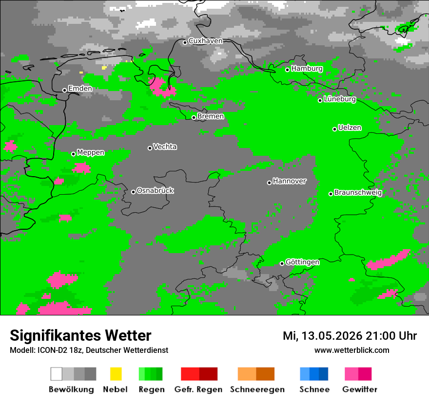 Signifikantes Wetter