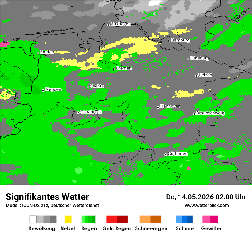 Signifikantes Wetter
