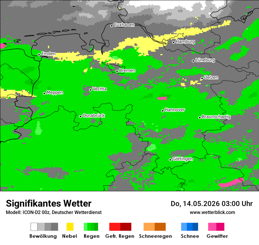 Signifikantes Wetter