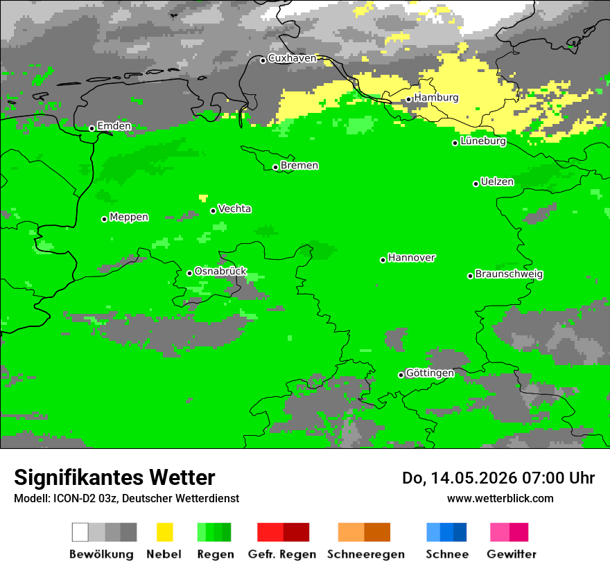 Signifikantes Wetter