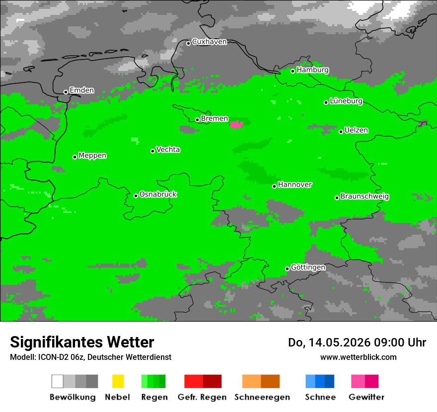 Signifikantes Wetter