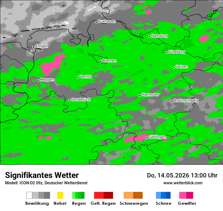 Signifikantes Wetter