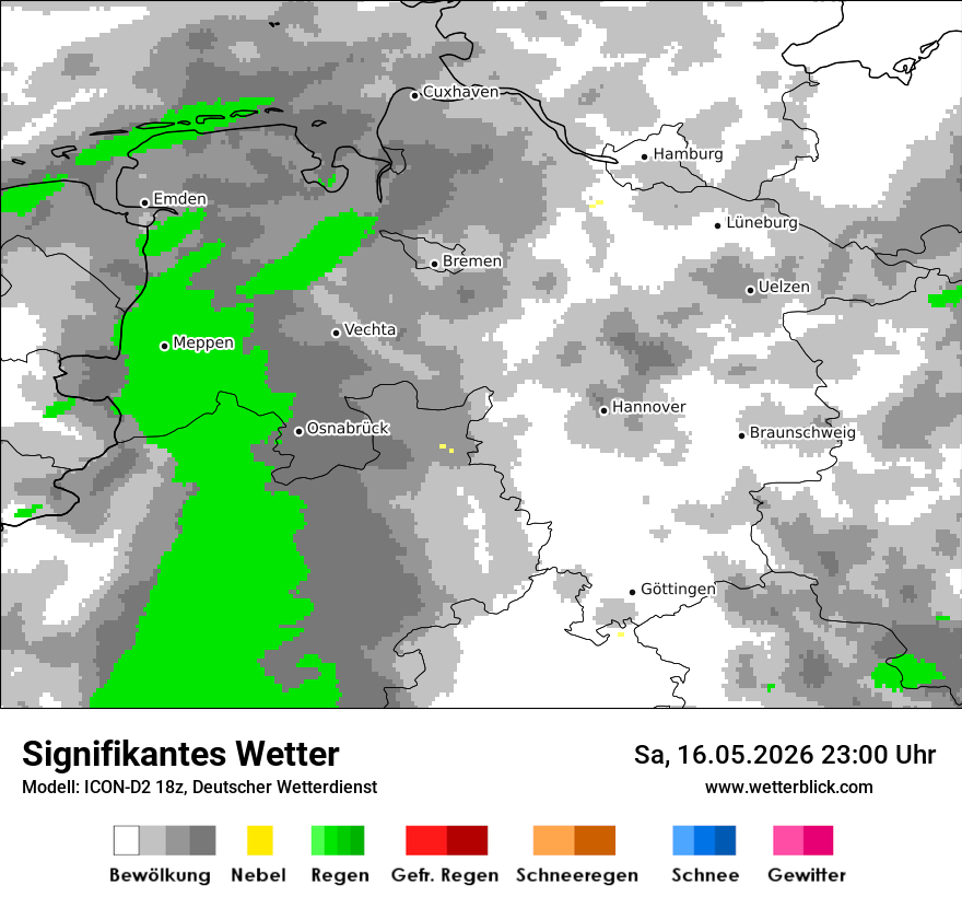 Signifikantes Wetter