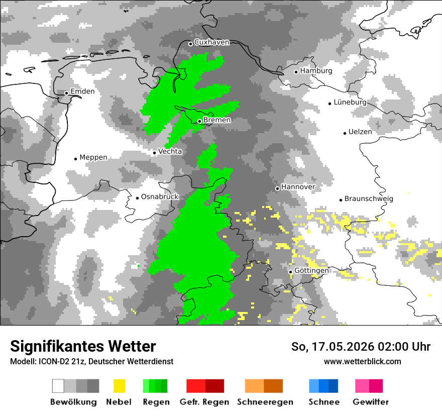 Signifikantes Wetter