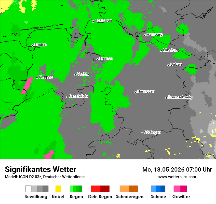 Signifikantes Wetter